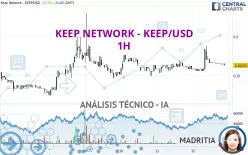 KEEP NETWORK - KEEP/USD - 1H