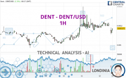 DENT - DENT/USD - 1H