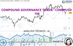 COMPOUND GOVERNANCE TOKEN - COMP/USD - 1H