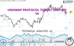 UNISWAP PROTOCOL TOKEN - UNI/USD - 1H