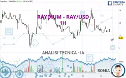 RAYDIUM - RAY/USD - 1H