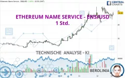 ETHEREUM NAME SERVICE - ENS/USD - 1 Std.