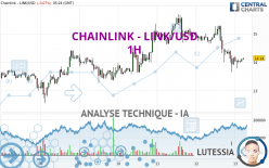 CHAINLINK - LINK/USD - 1H