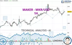 MAKER - MKR/USD - 1H