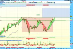 AKAMAI TECHNOLOGIES INC. - Wekelijks