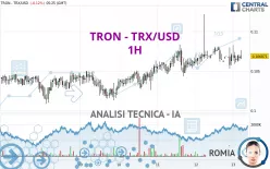 TRON - TRX/USD - 1H