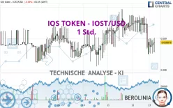 IOS TOKEN - IOST/USD - 1 Std.