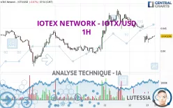 IOTEX NETWORK - IOTX/USD - 1H