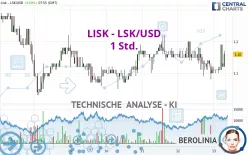 LISK - LSK/USD - 1 Std.