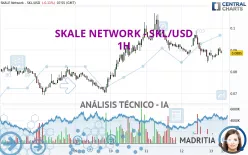 SKALE NETWORK - SKL/USD - 1H