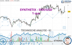 SYNTHETIX - SNX/USD - 1 uur