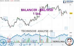 BALANCER - BAL/USD - 1H