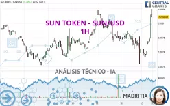 SUN TOKEN - SUN/USD - 1H