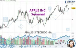 APPLE INC. - Semanal