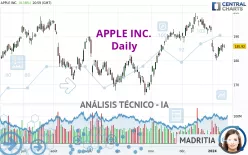 APPLE INC. - Diario