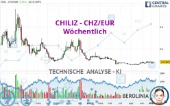 CHILIZ - CHZ/EUR - Wöchentlich