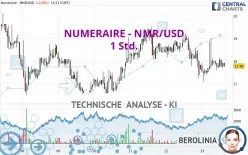 NUMERAIRE - NMR/USD - 1 Std.