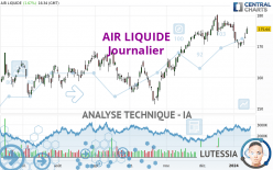 Air Liquide, Supporteur Officiel en hydrogène de Paris 2024