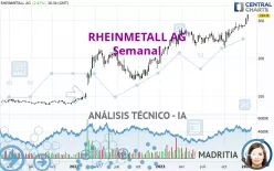 RHEINMETALL AG - Settimanale