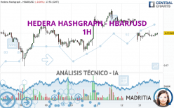 HEDERA HASHGRAPH - HBAR/USD - 1H