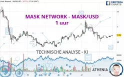 MASK NETWORK - MASK/USD - 1 uur