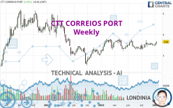 CTT CORREIOS PORT - Weekly