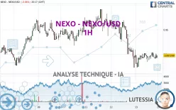 NEXO - NEXO/USD - 1H