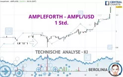 AMPLEFORTH - AMPL/USD - 1 Std.