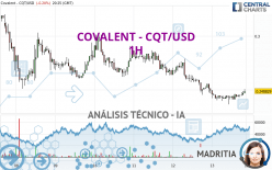 COVALENT - CQT/USD - 1H