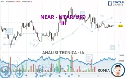 NEAR - NEAR/USD - 1H