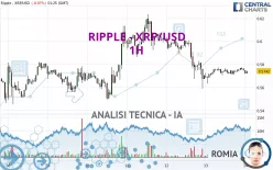 RIPPLE - XRP/USD - 1H