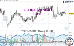 ZILLIQA - ZIL/USD - 1 Std.