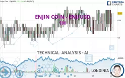 ENJIN COIN - ENJ/USD - 1H