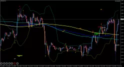 EUR/USD - 15 min.