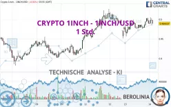 CRYPTO 1INCH - 1INCH/USD - 1 Std.