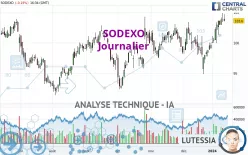 SODEXO - Journalier