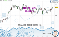 NIKKEI 225 - Hebdomadaire