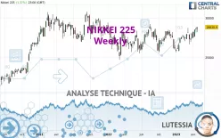 NIKKEI 225 - Hebdomadaire