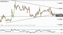 EUR/USD - 30 min.