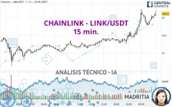 CHAINLINK - LINK/USDT - 15 min.