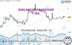 AVALANCHE - AVAX/USD - 1 Std.