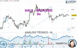 GALA - GALA/USD - 1H