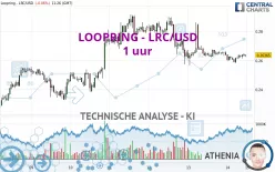 LOOPRING - LRC/USD - 1 uur