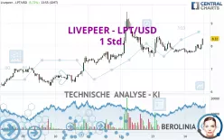 LIVEPEER - LPT/USD - 1 Std.