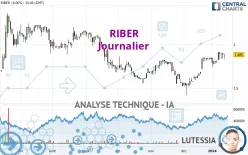 RIBER - Täglich