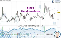 RIBER - Wöchentlich