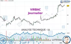 VIRBAC - Journalier