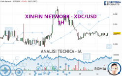 XDC NETWORK - XDC/USD - 1H