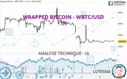 WRAPPED BITCOIN - WBTC/USD - 1H