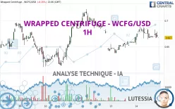 WRAPPED CENTRIFUGE - WCFG/USD - 1H